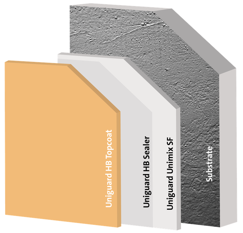 طلاء أكريليكي عازل للماء ذو ملمس ناعم