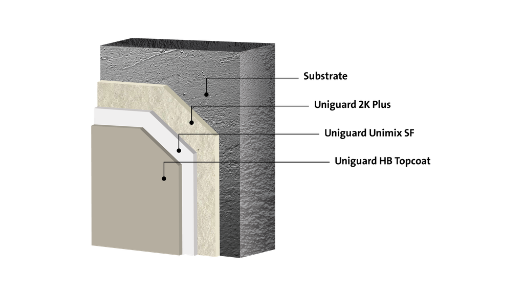 Rising Dampness Treatment 