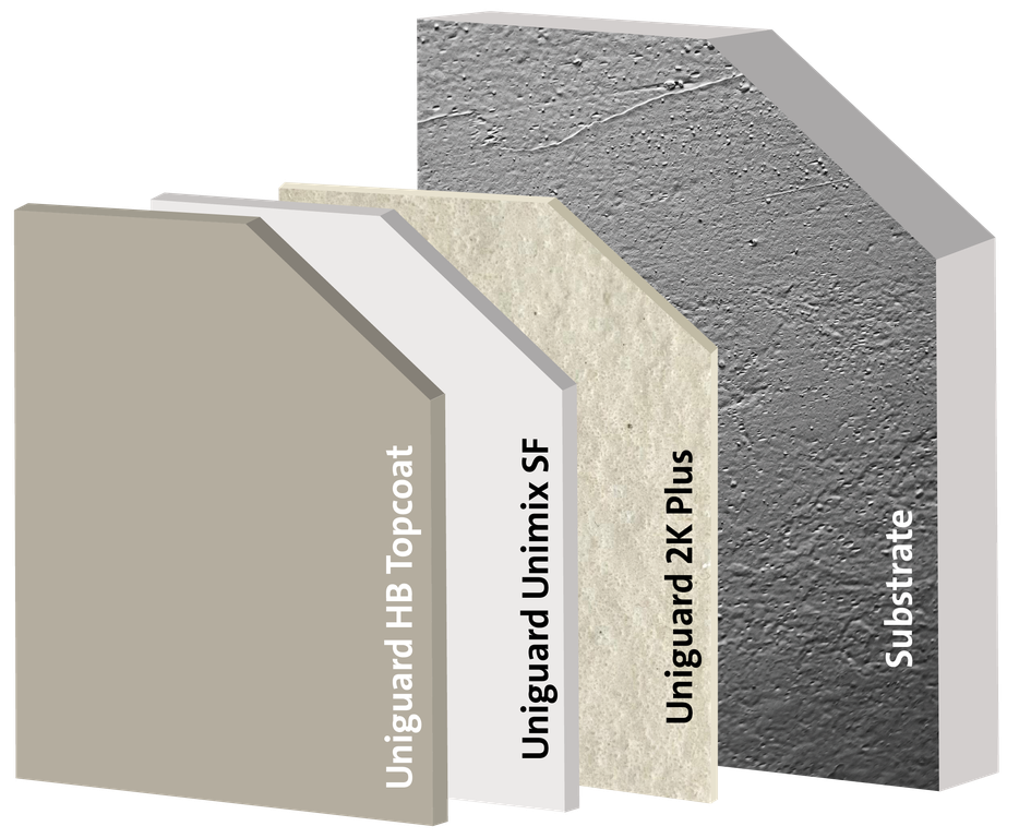 Traitement de l'humidité ascendante