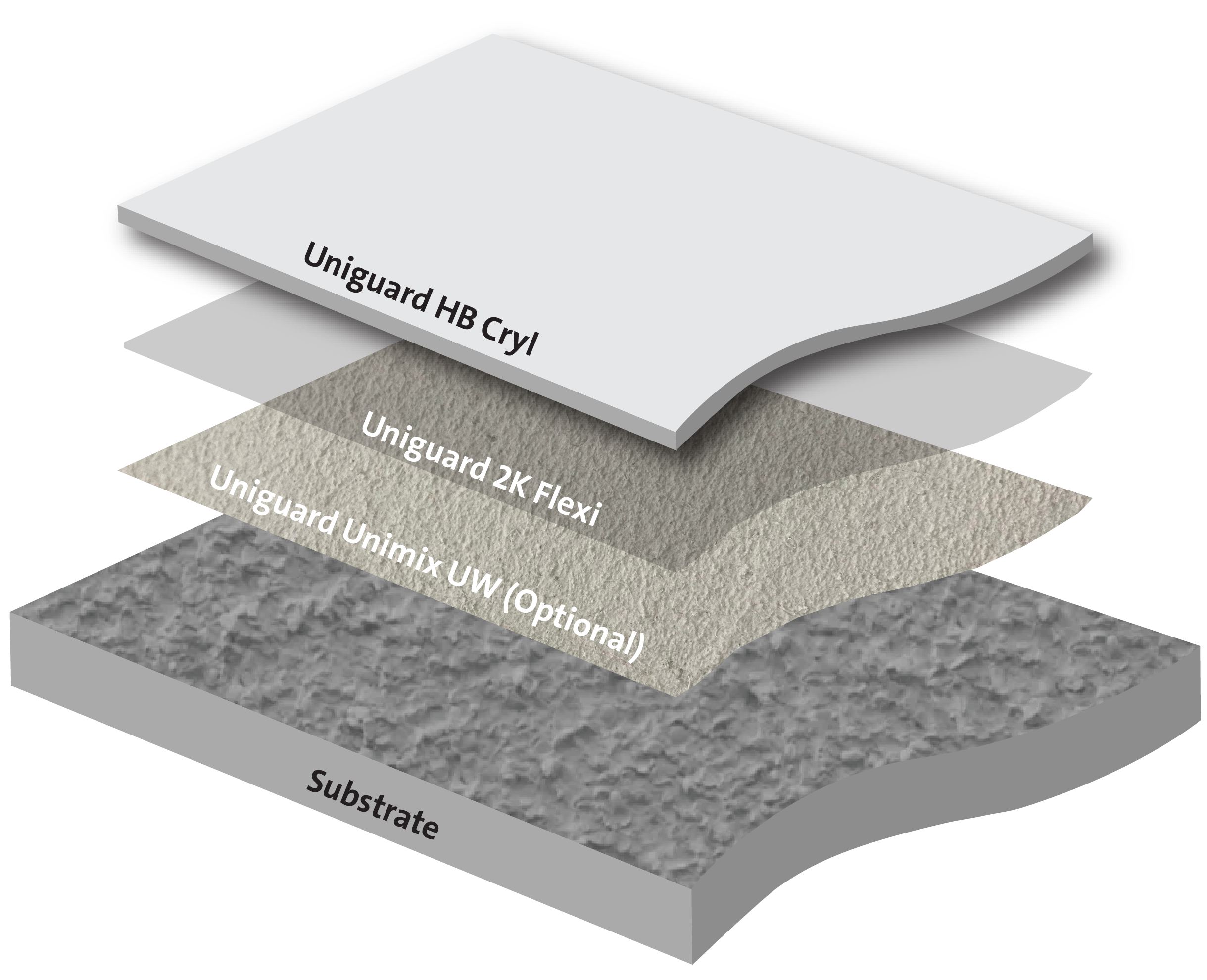 العزل المائي  المرن متوسط التحمل