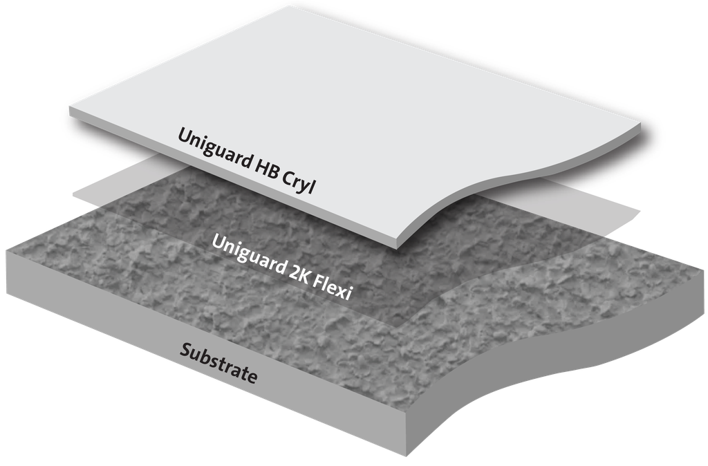 Medium Duty Flexible Waterproofing