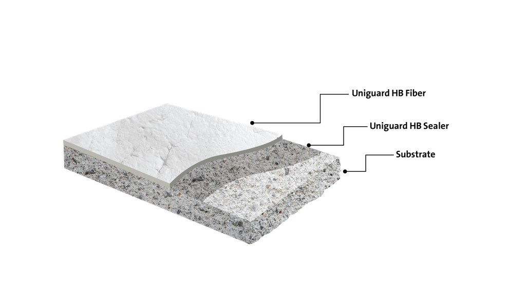 Fiber Reinforced Waterproof Acrylic Coating