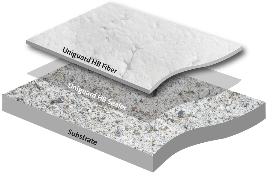 Fiber Reinforced Waterproof Acrylic Coating