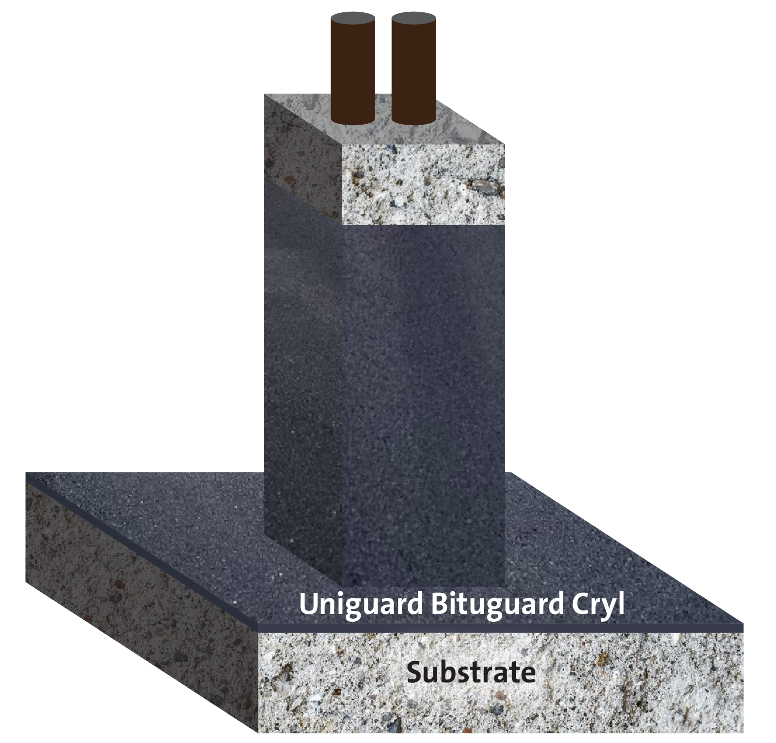 Membrane Bitumineuse d'Imperméabilisation