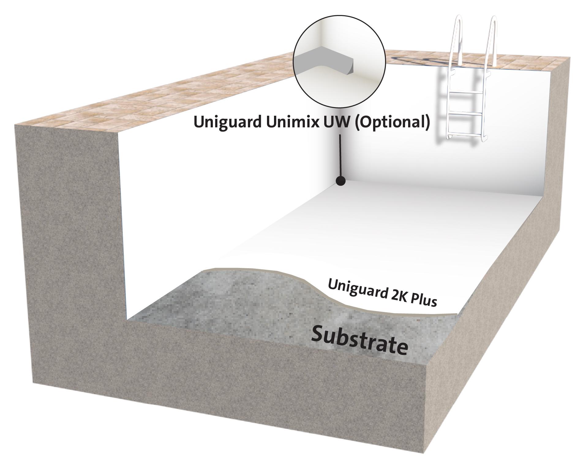 Heavy Duty Cementitious Waterproofing