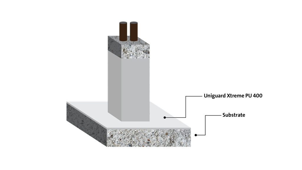 Protection en Polyuréthane