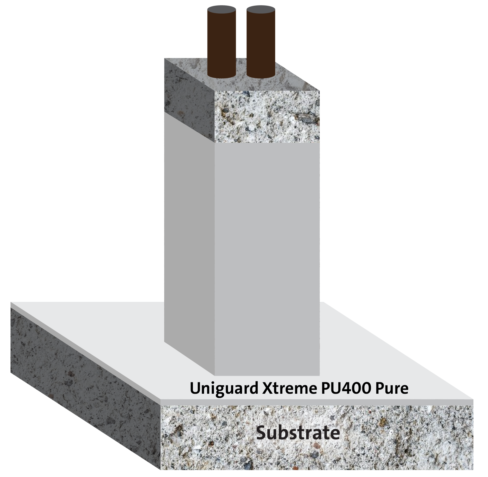 Protection en Polyuréthane