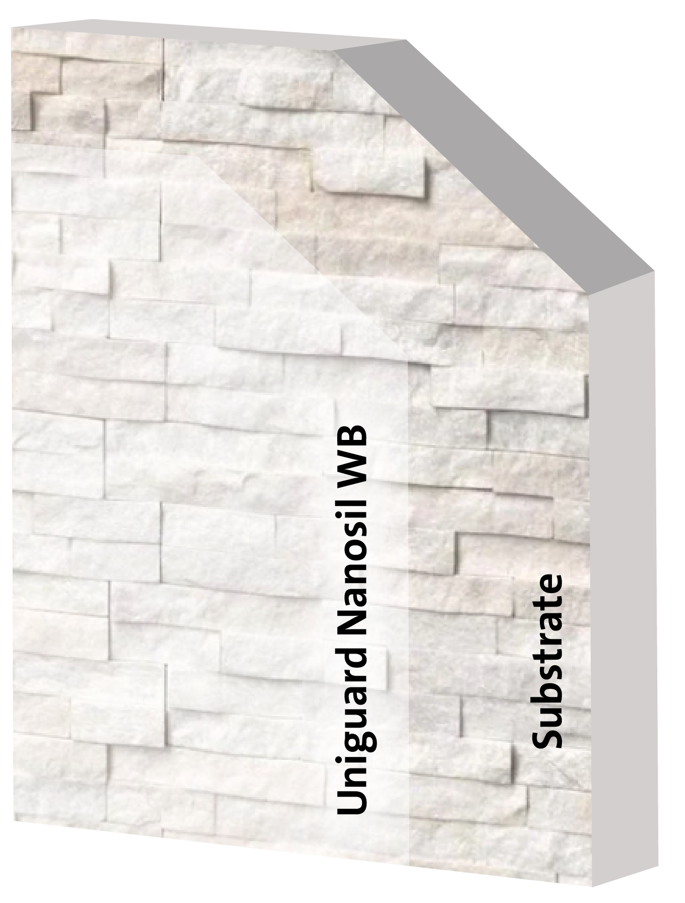 Water Base Silane Impregnating Agent