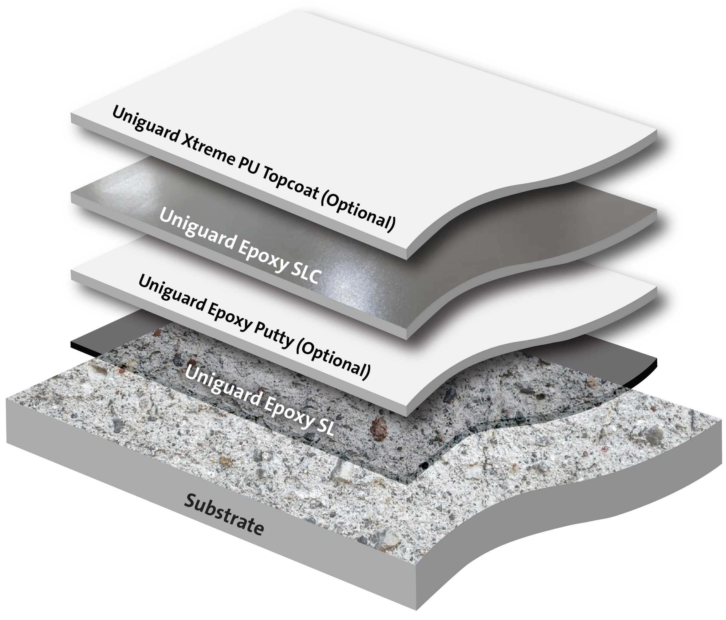 Light Duty Epoxy Floor Coating
