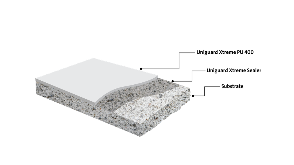 Elastic Polyurethane Waterproofing