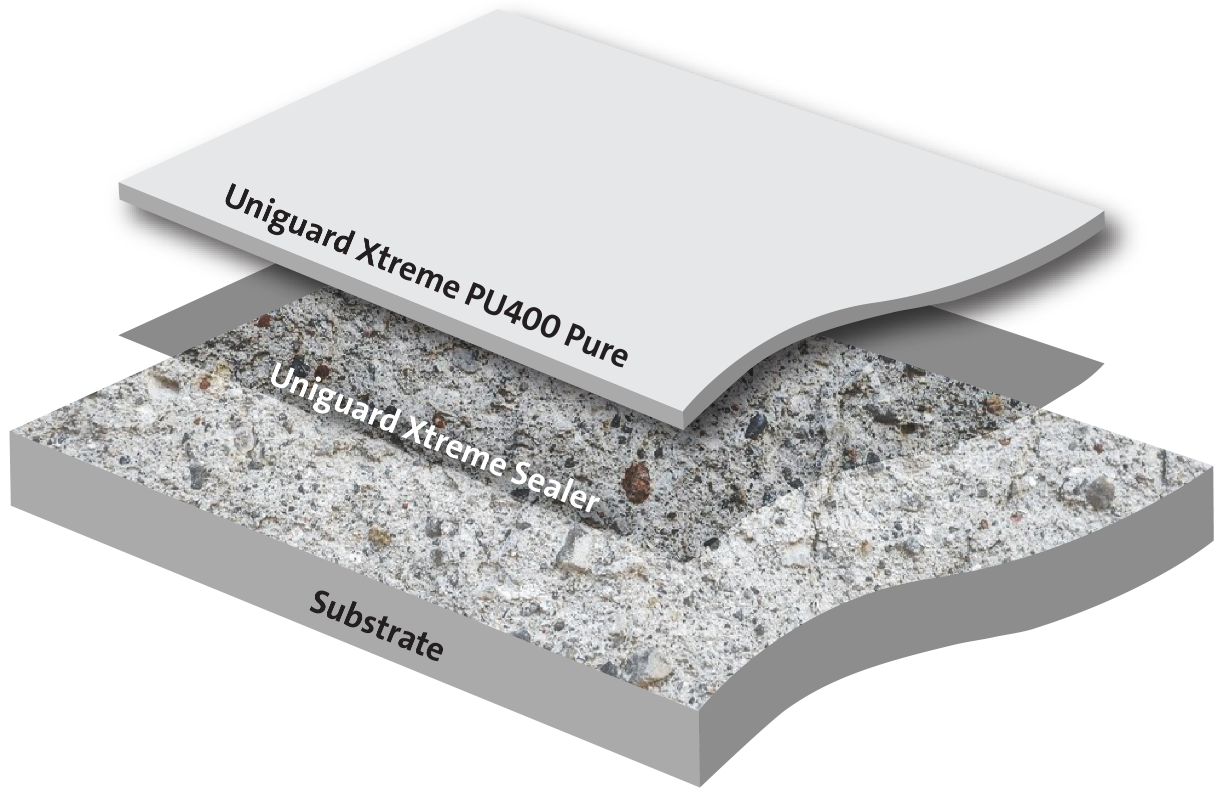 Elastic Polyurethane Waterproofing