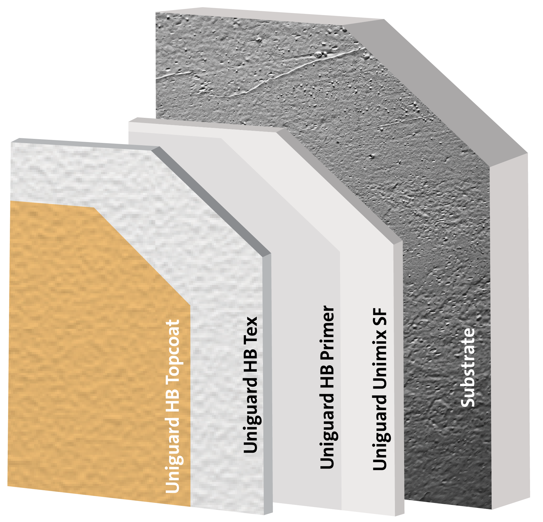 Textured Waterproof Acrylic Coating