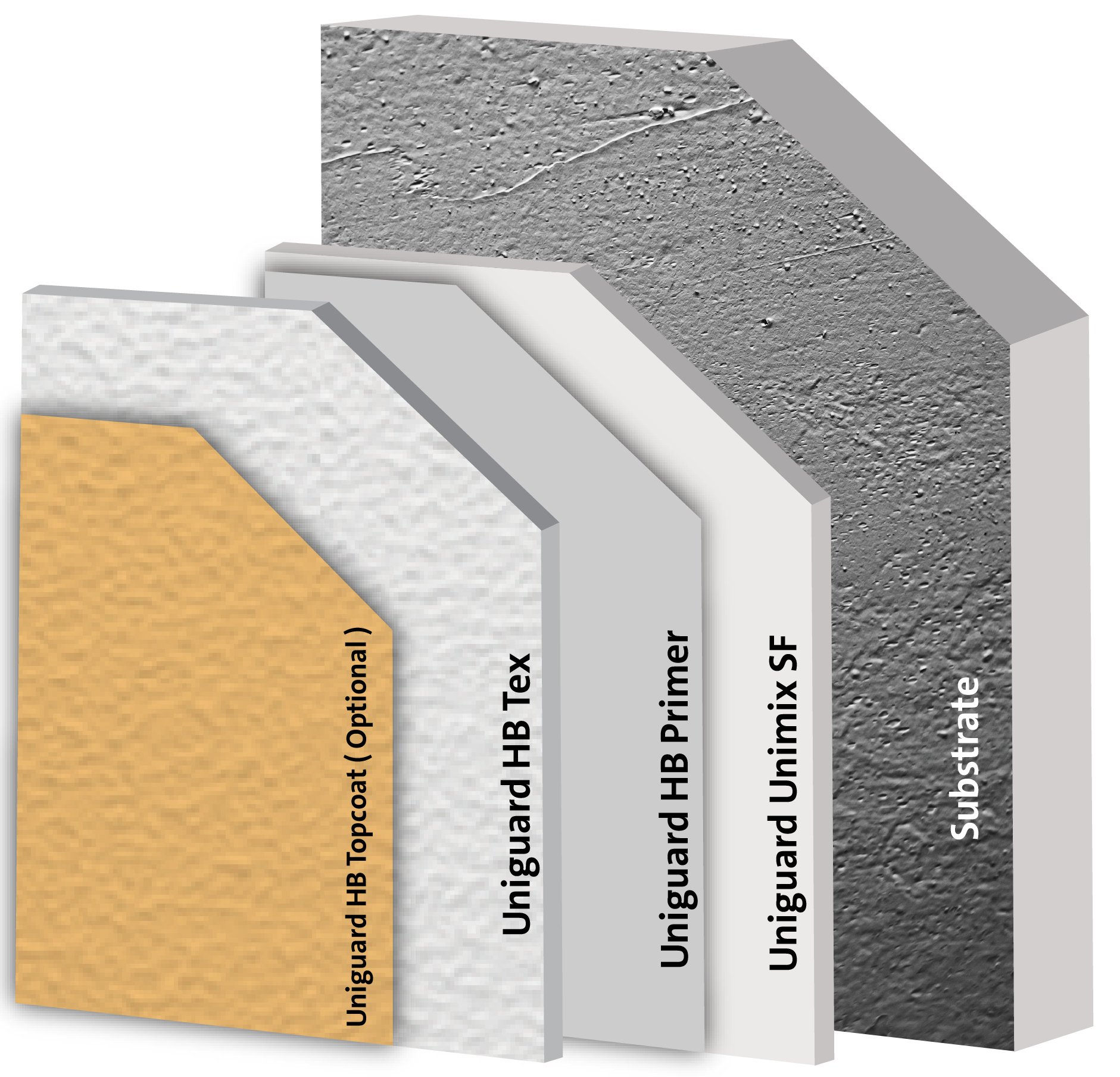 Textured Waterproof Acrylic Coating