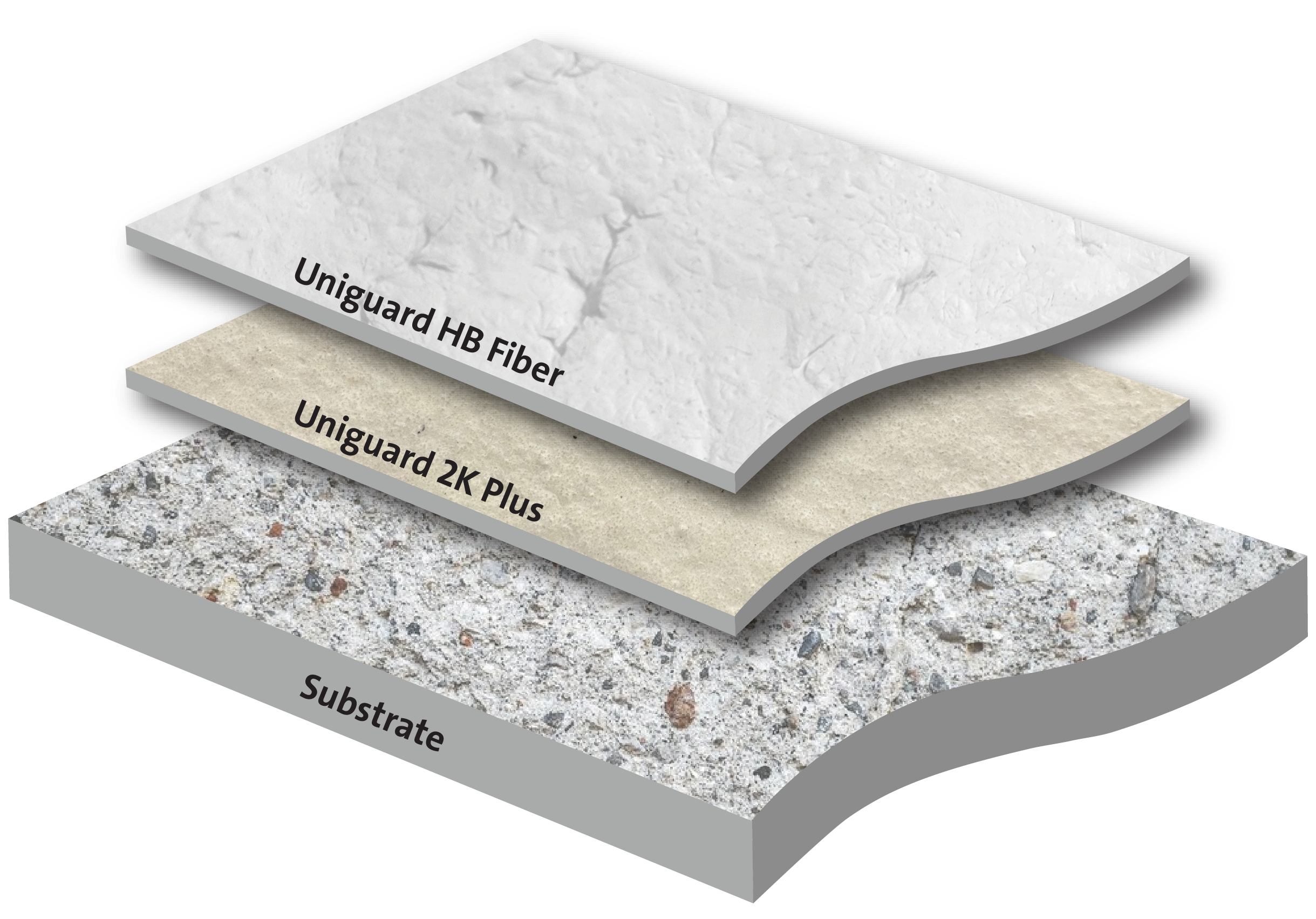 Imperméabilisation Cimentaire Renforcée en Fibres à Haute Performance