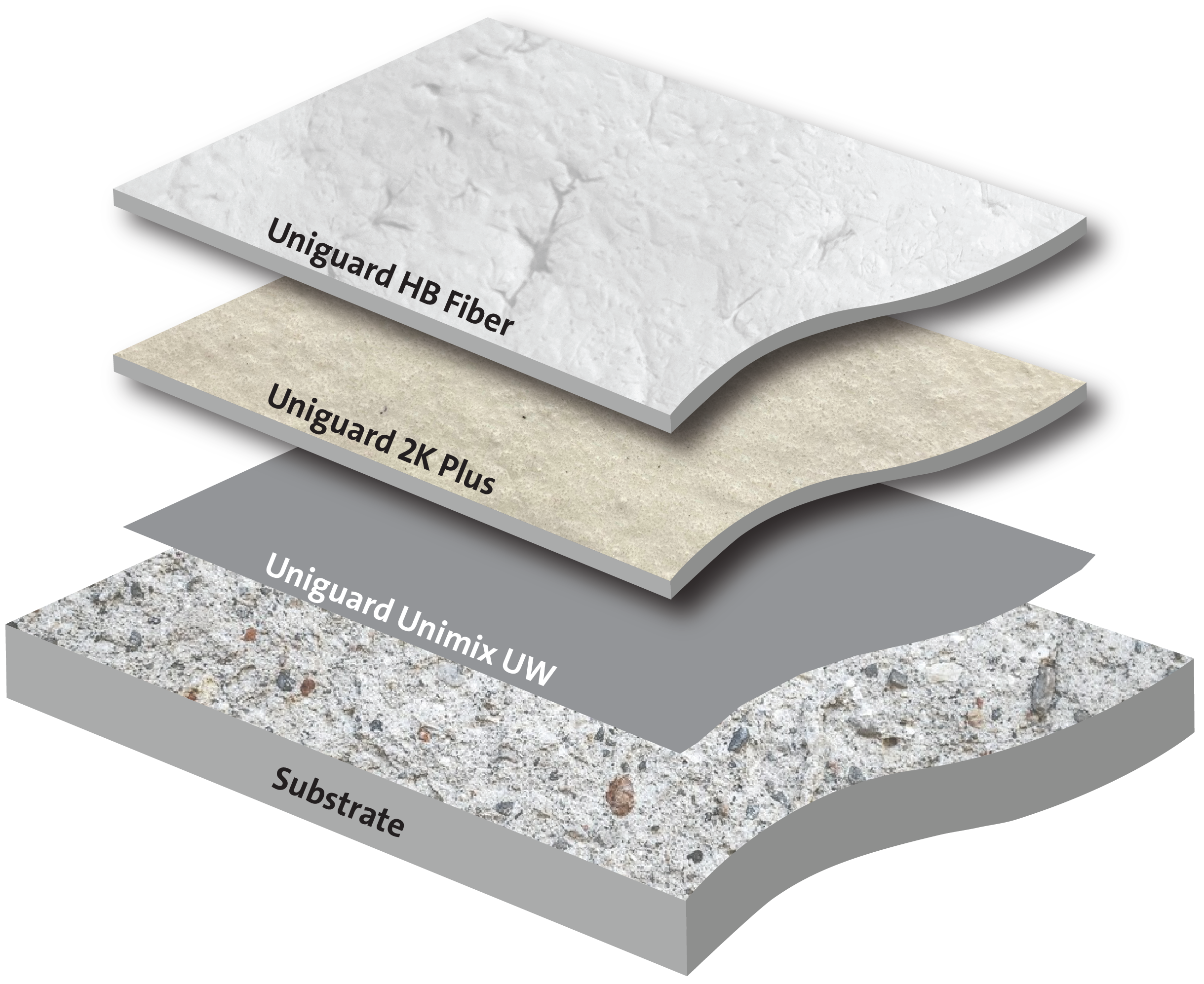 العزل المائي الإسمنتي معزز بالألياف شديد التحمل