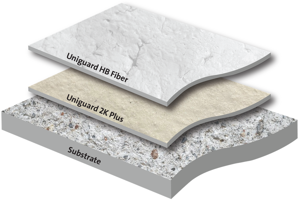 Heavy Duty Fiber Reinforced Cementitious Waterproofing