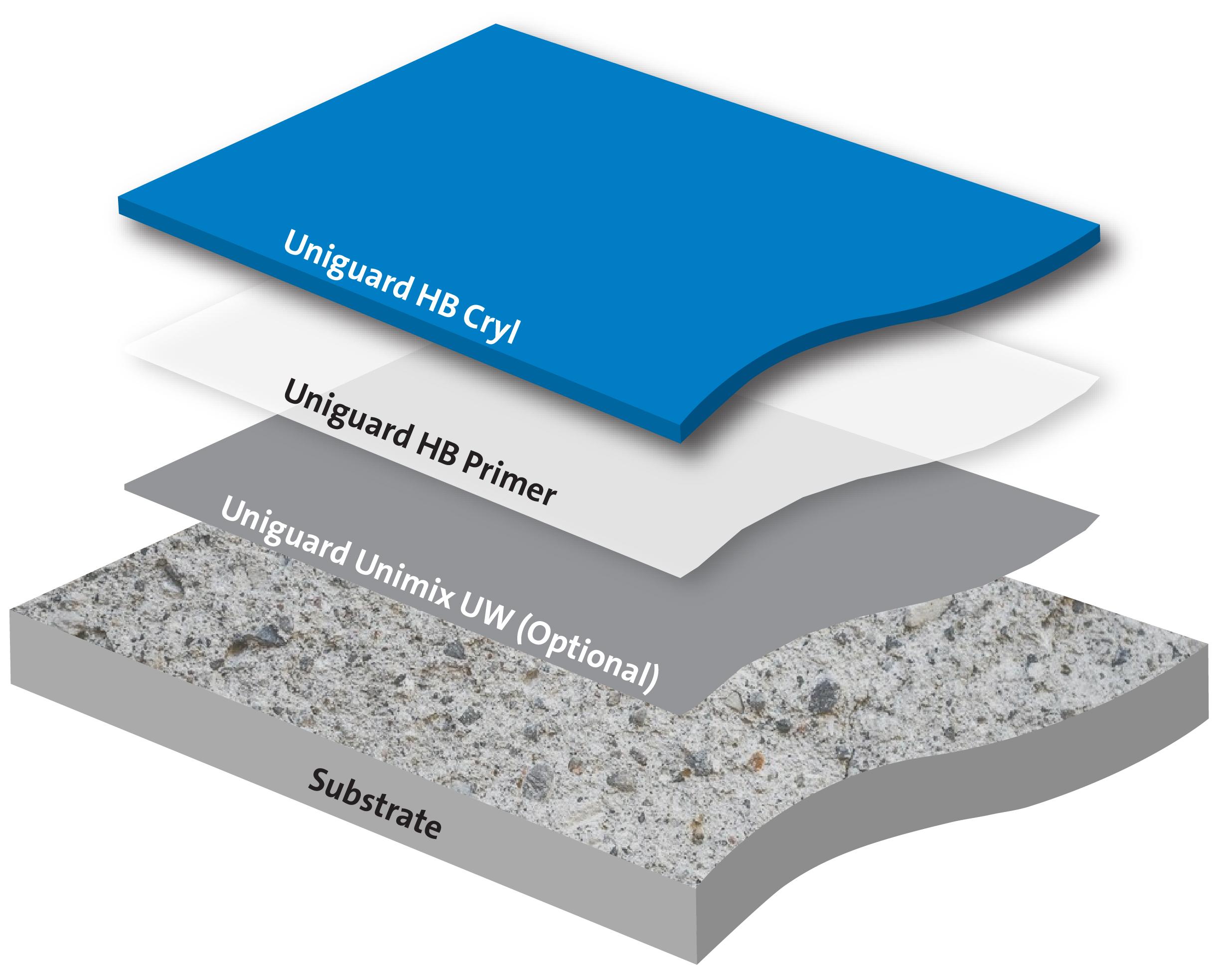 Medium Duty Acrylic Waterproofing