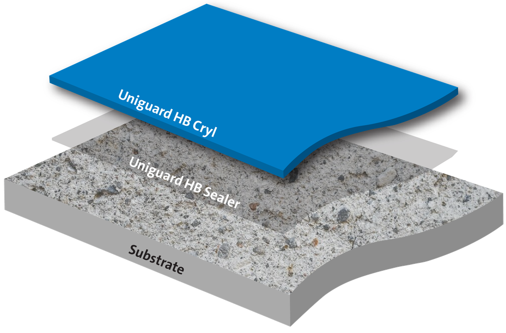 Imperméabilisation Acrylique de Moyenne Résistance