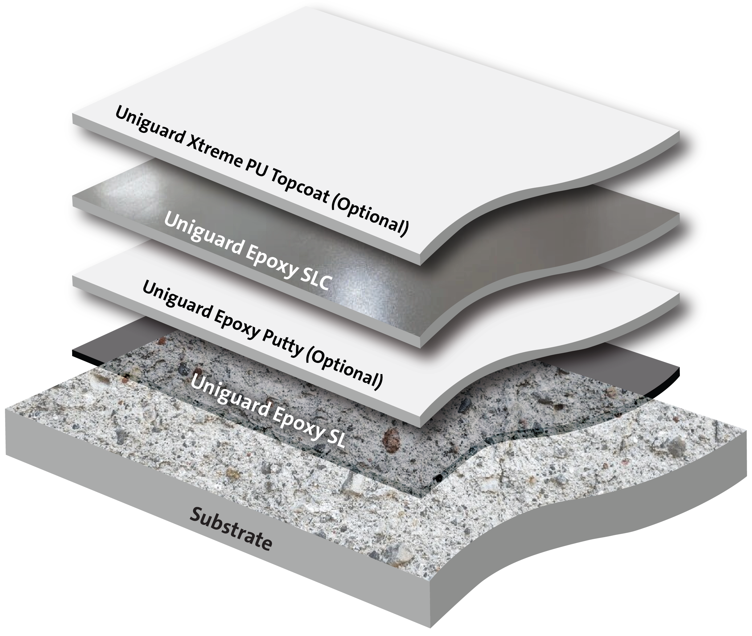 Heavy Duty Self leveling Epoxy