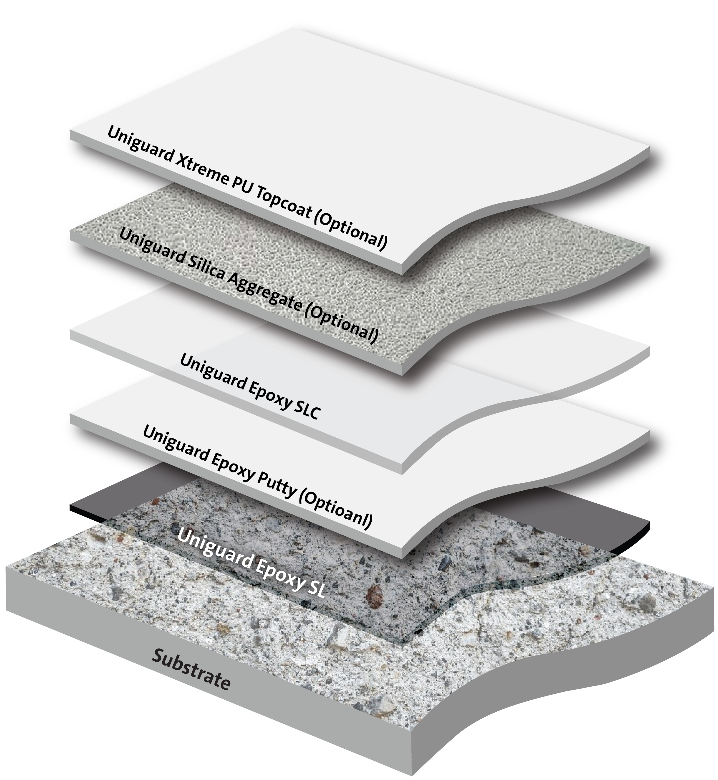 Anti-Slip Self Leveling Epoxy