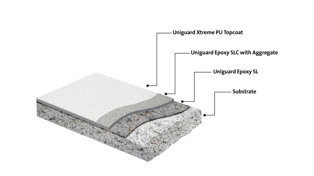 Époxy autonivelant antidérapant pour extérieur