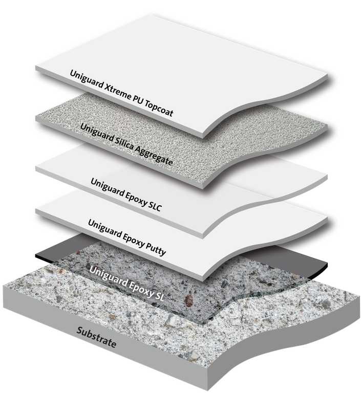 Outdoor Anti-Slip Self Leveling Epoxy