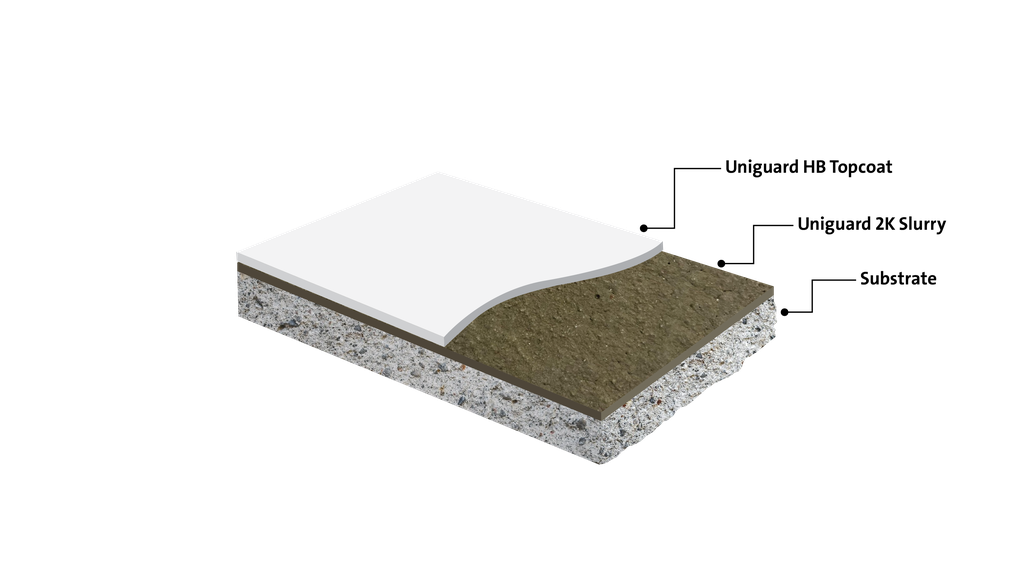 Medium Duty Cementitious Waterproofing