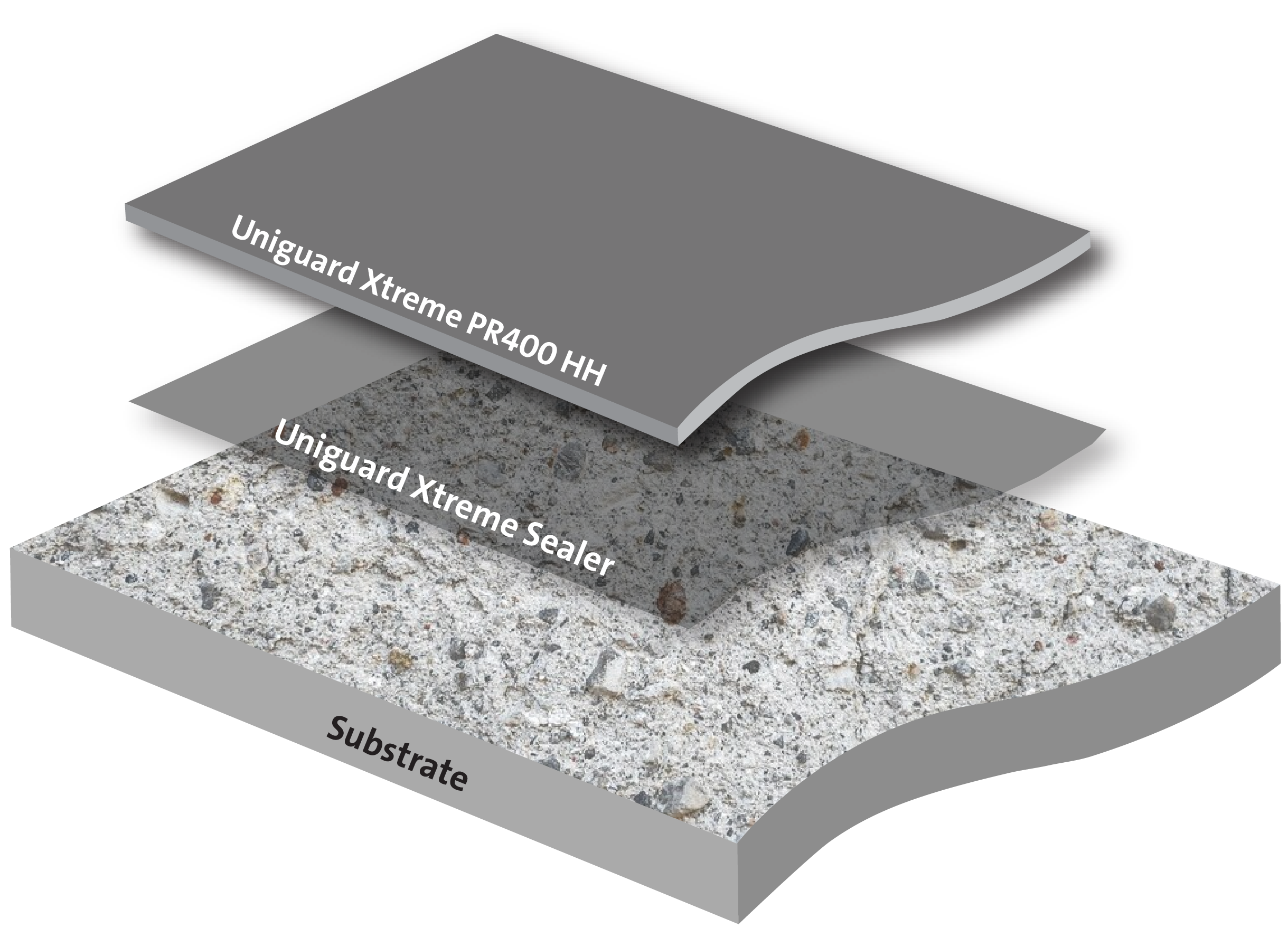 Imperméabilisation Polyurée Projétée à Chaud