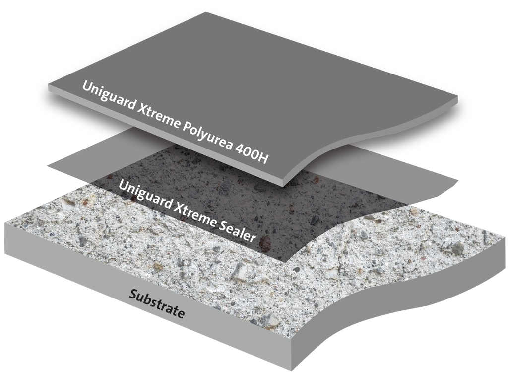 العزل المائي بوليوريا الساخن