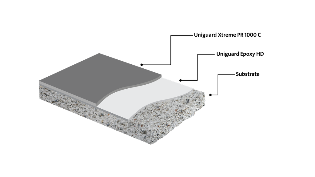 Cold Applied Polyurea 