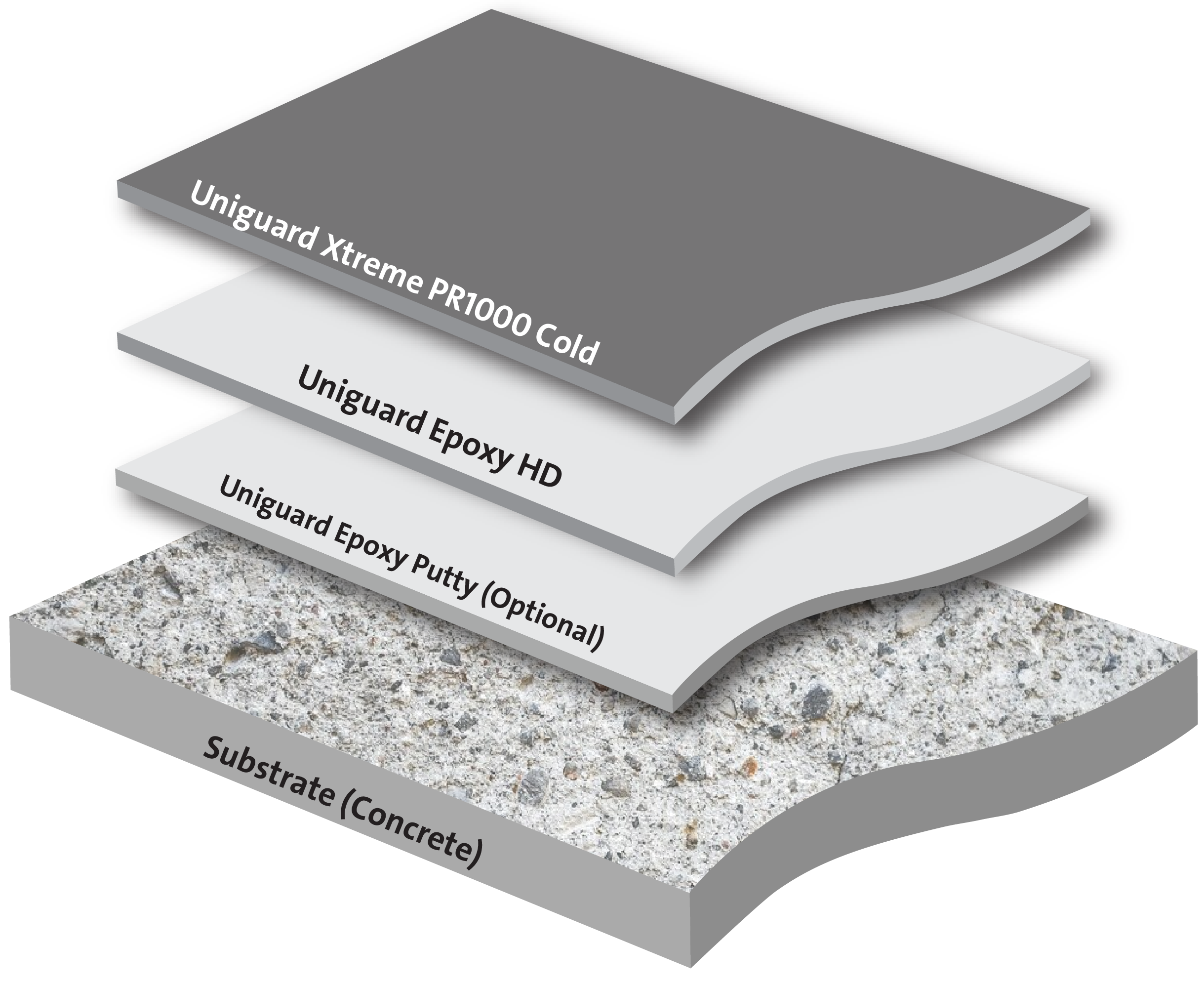 Cold Applied Polyurea Over Concrete