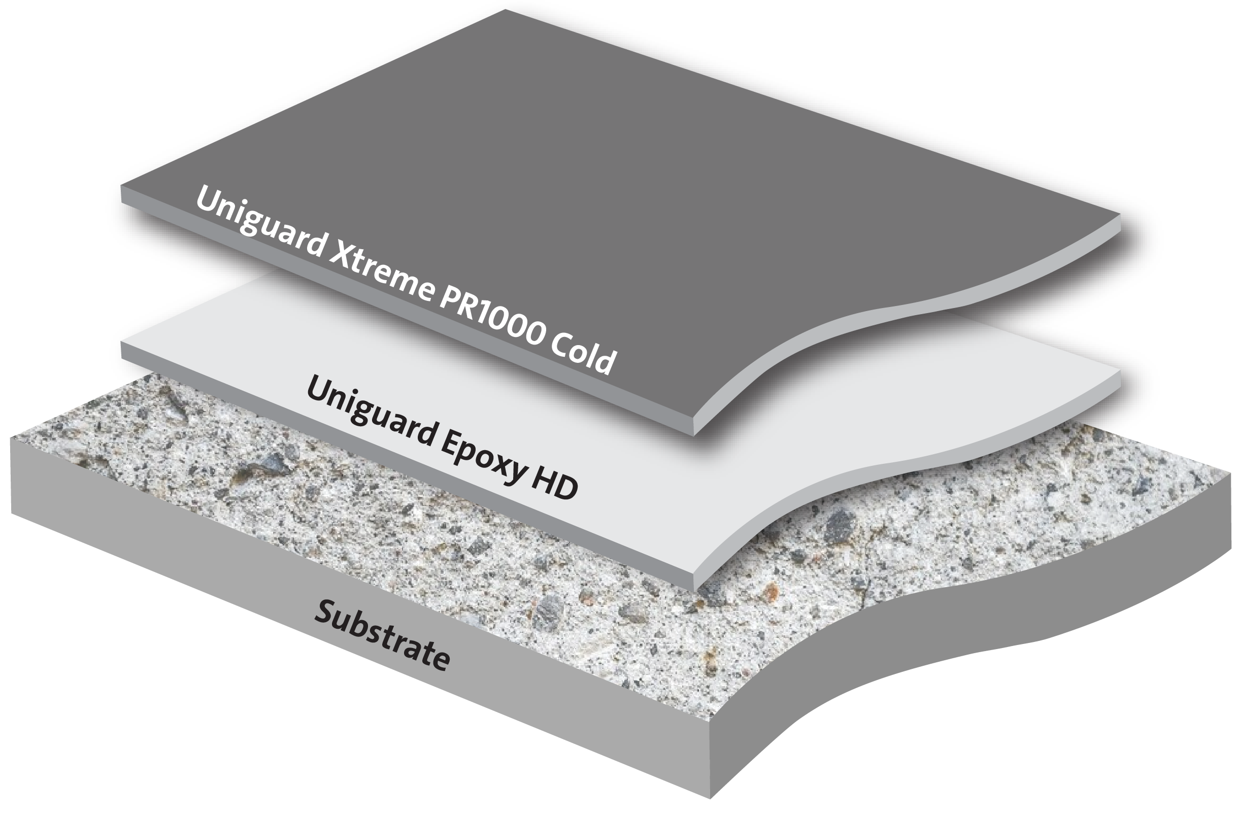 Polyurée appliquée à froid sur béton