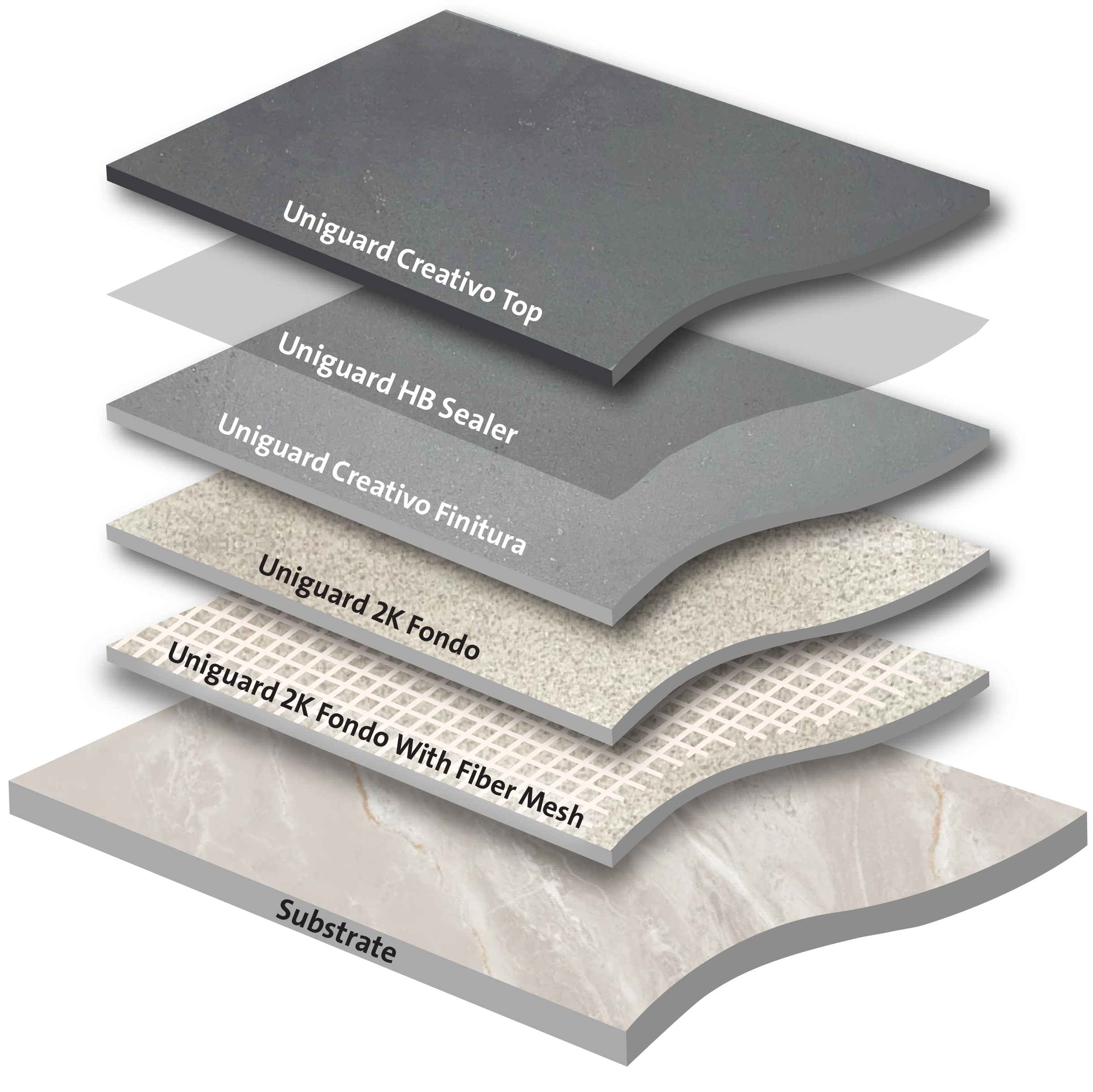 Italian Microcement Flooring Over Ceramic