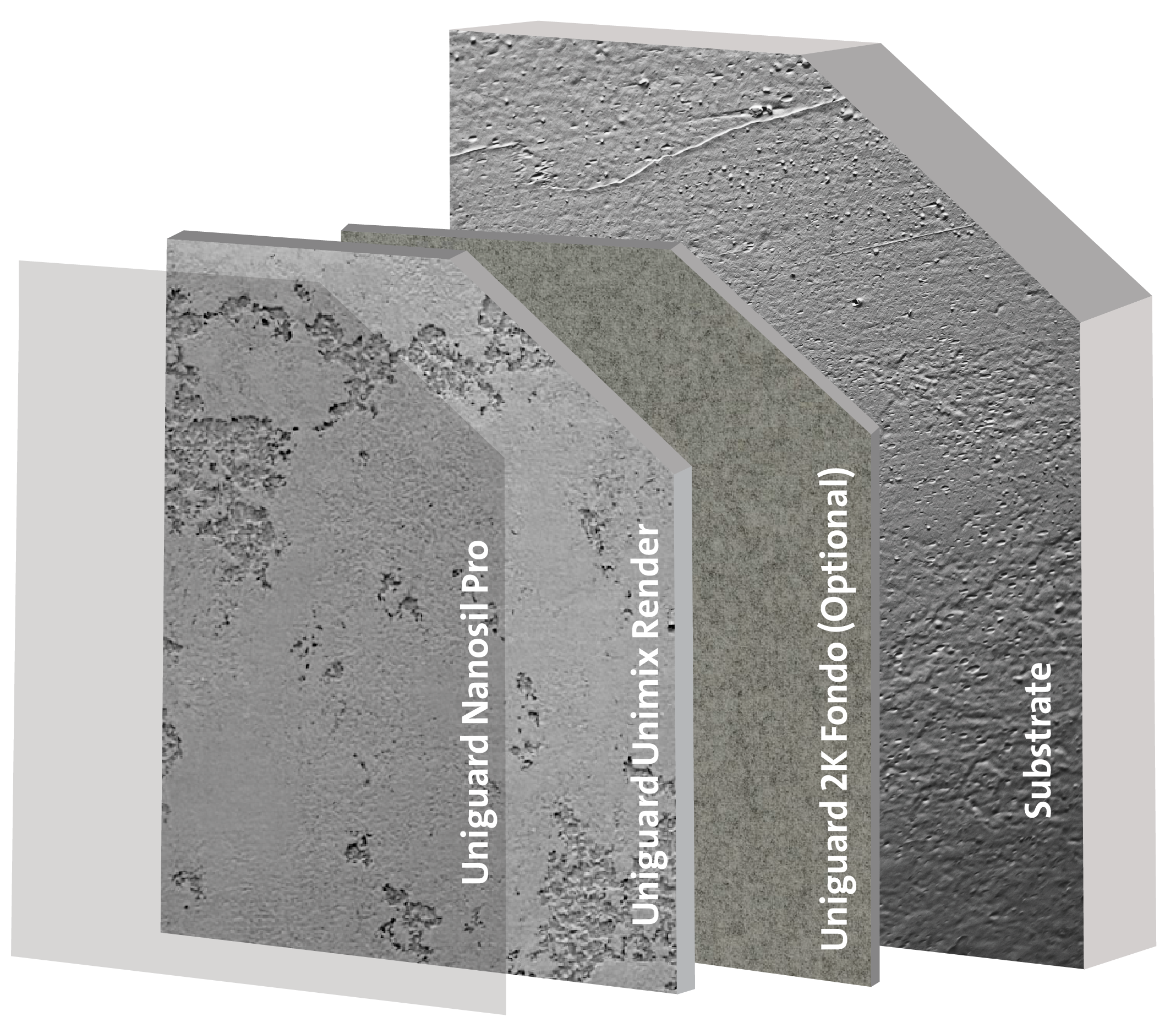 Polymer Enhanced Cementitious Render