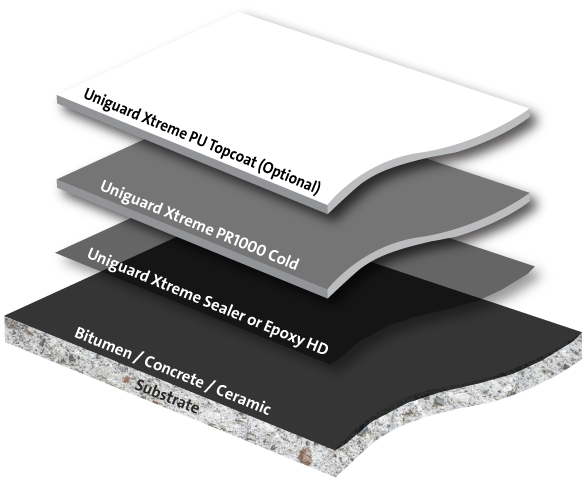 Cold Applied Polyurea 