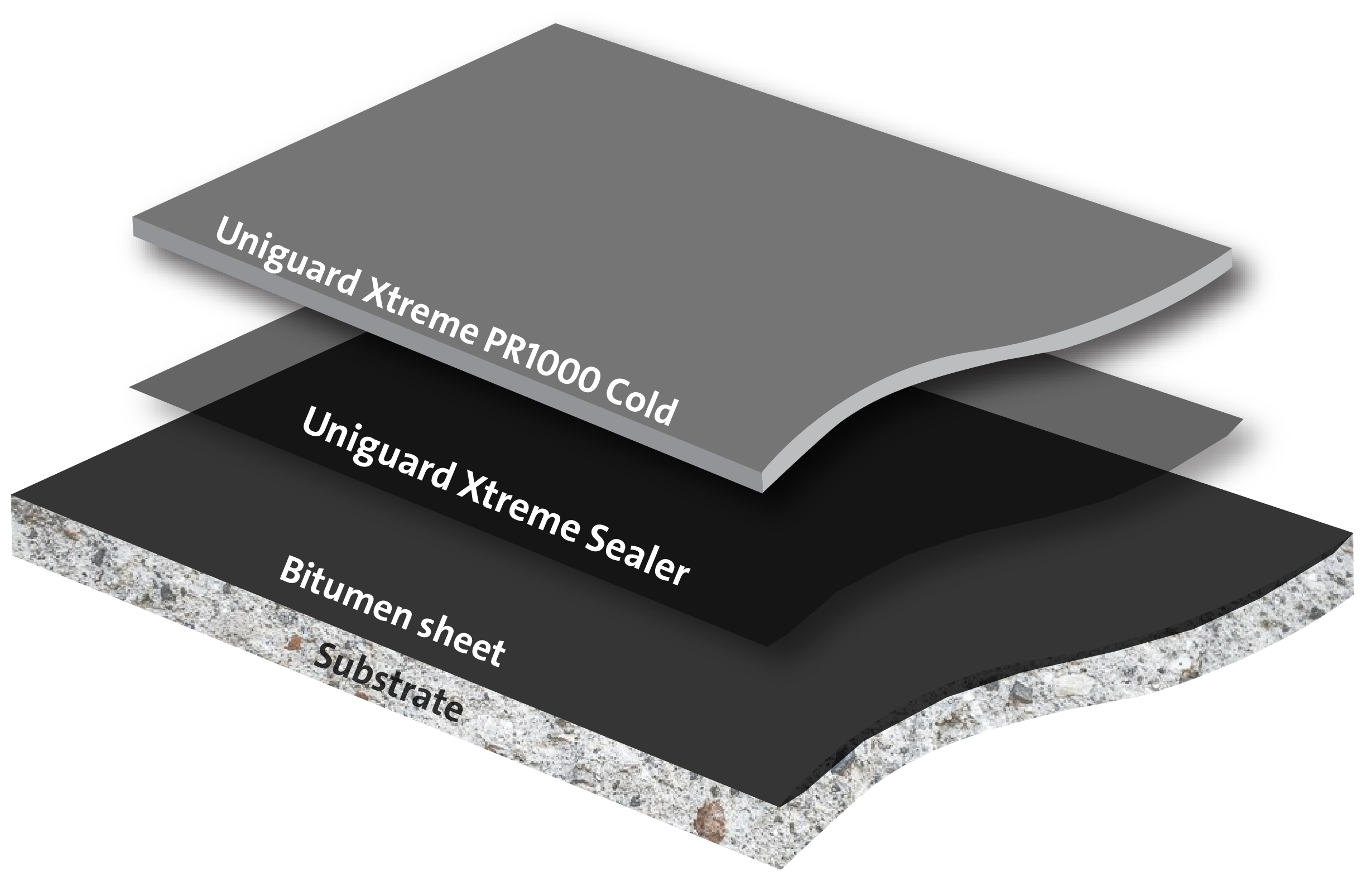 Polyurée appliquée à froid sur bitume