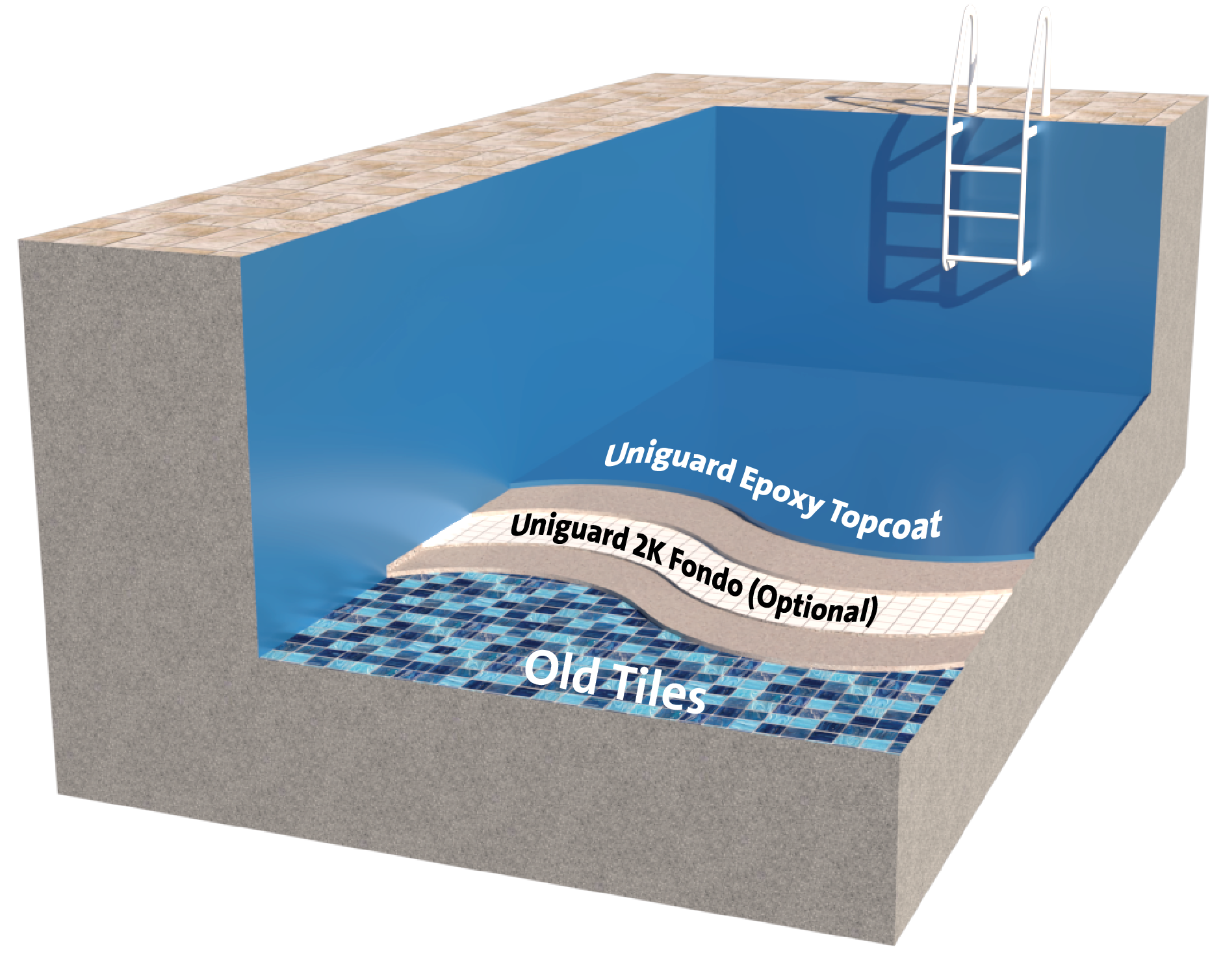 Solvent-Free Heavy-Duty Epoxy for Tanks