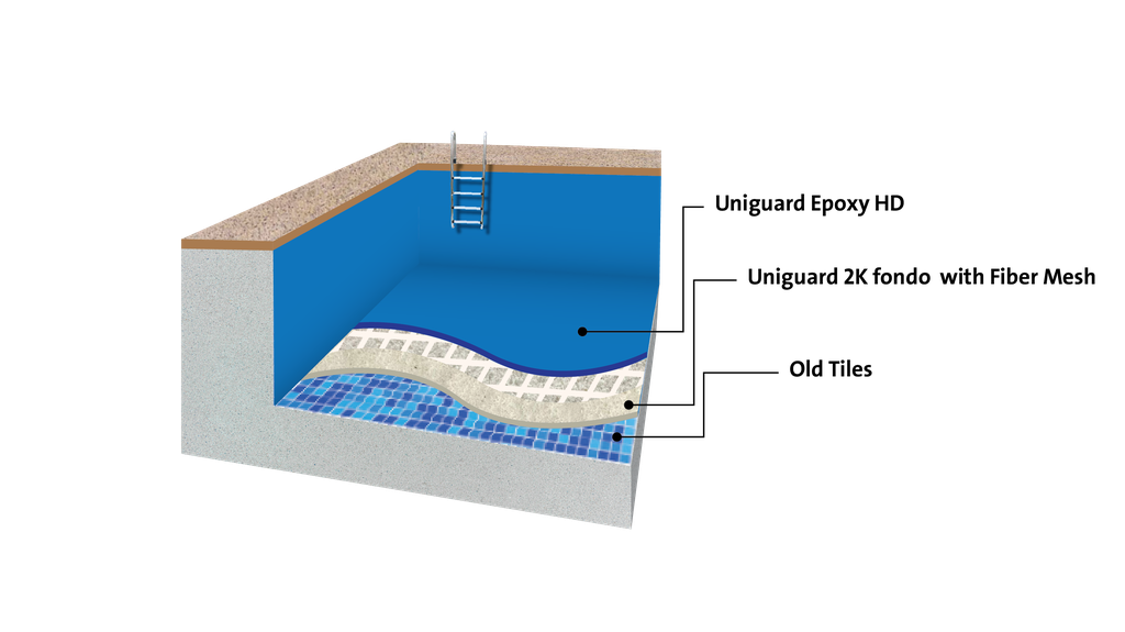  Solvent Free Heavy Duty Epoxy