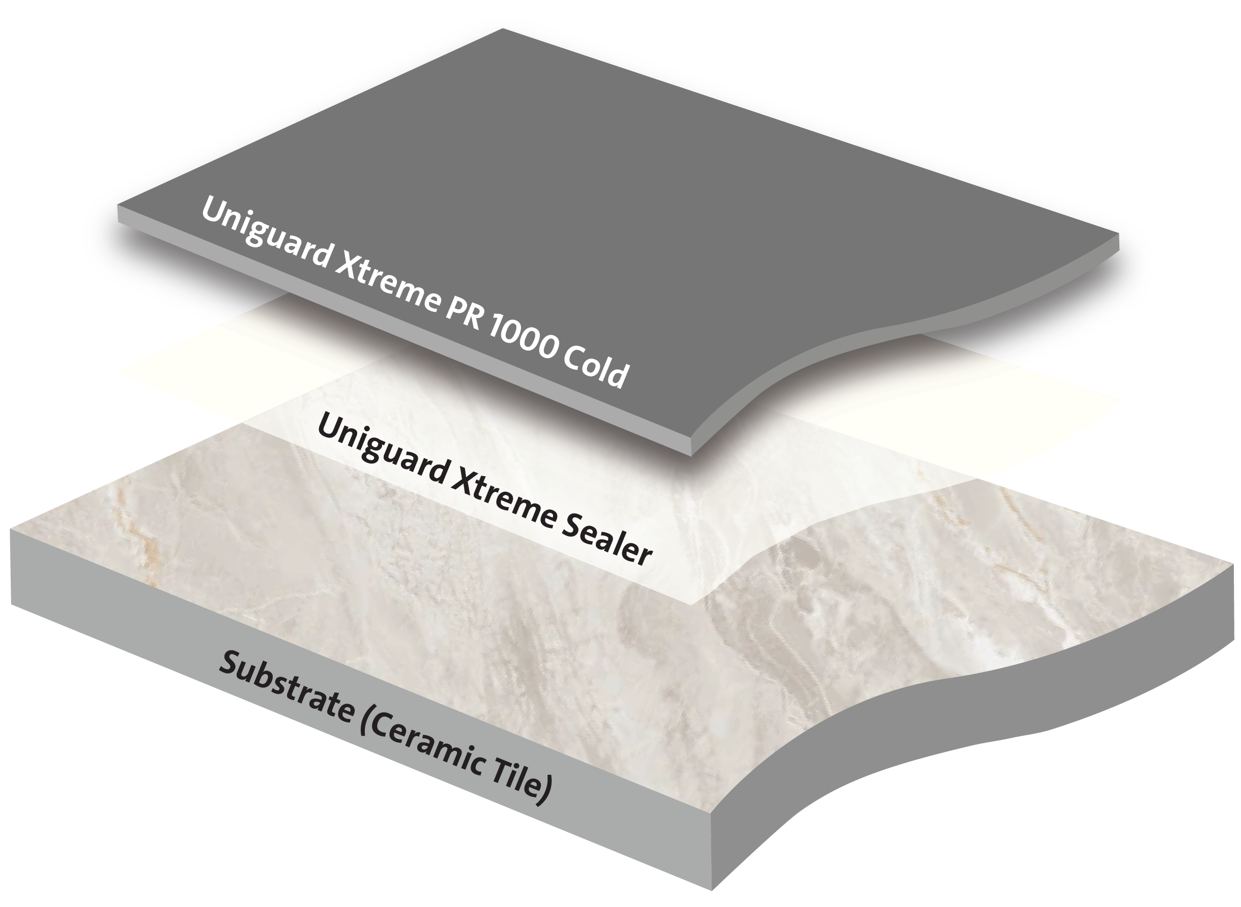 Polyurée appliquée à froid sur carrelage céramique