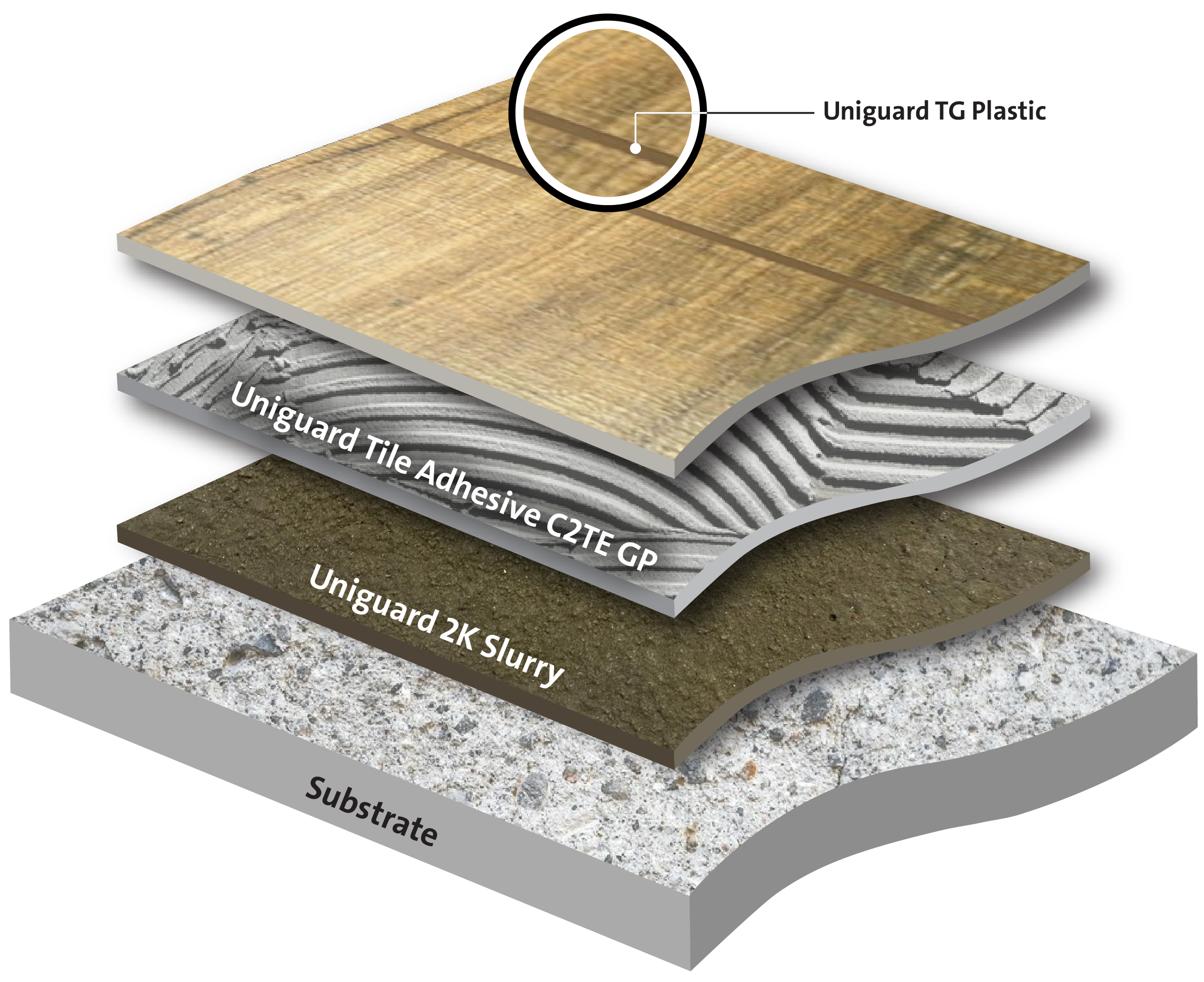 Carrelage pour zones à fort passage