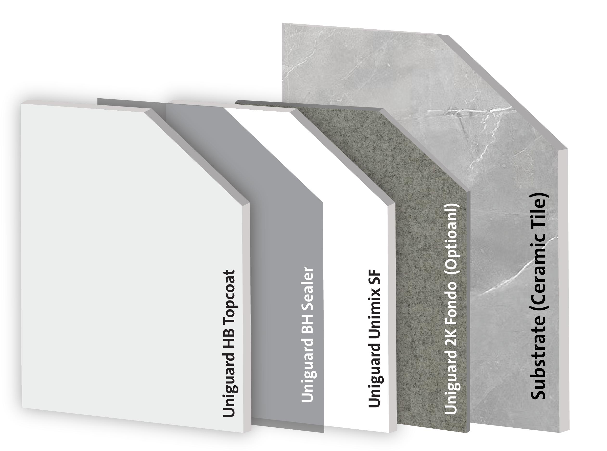 طلاء داخلي فوق البلاط السيراميكي