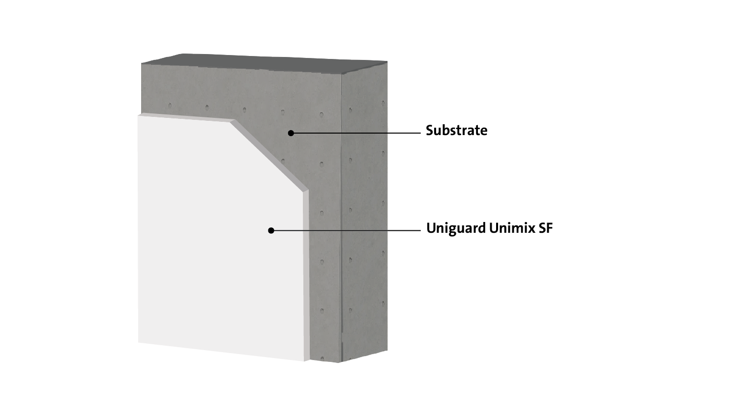 Cement Based Leveling and Fairing