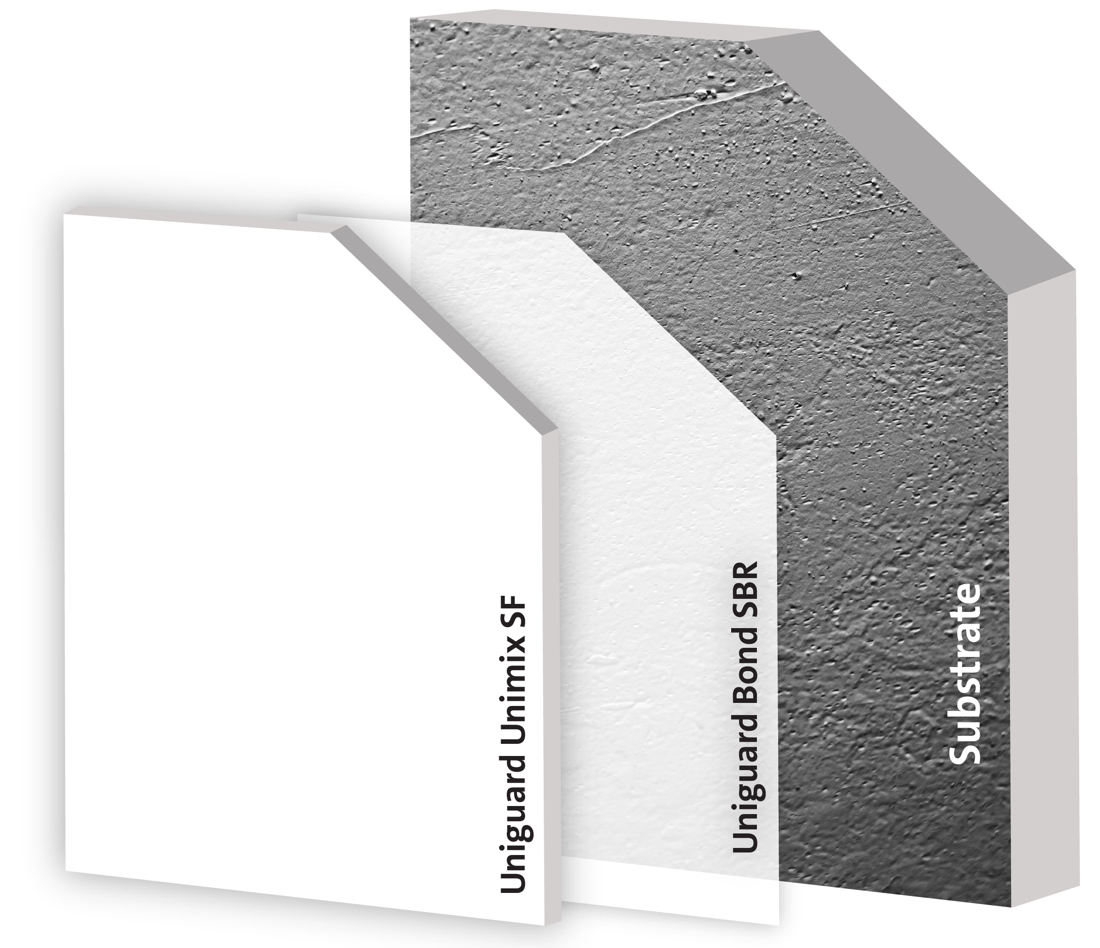 Nivellement et lissage à base de ciment