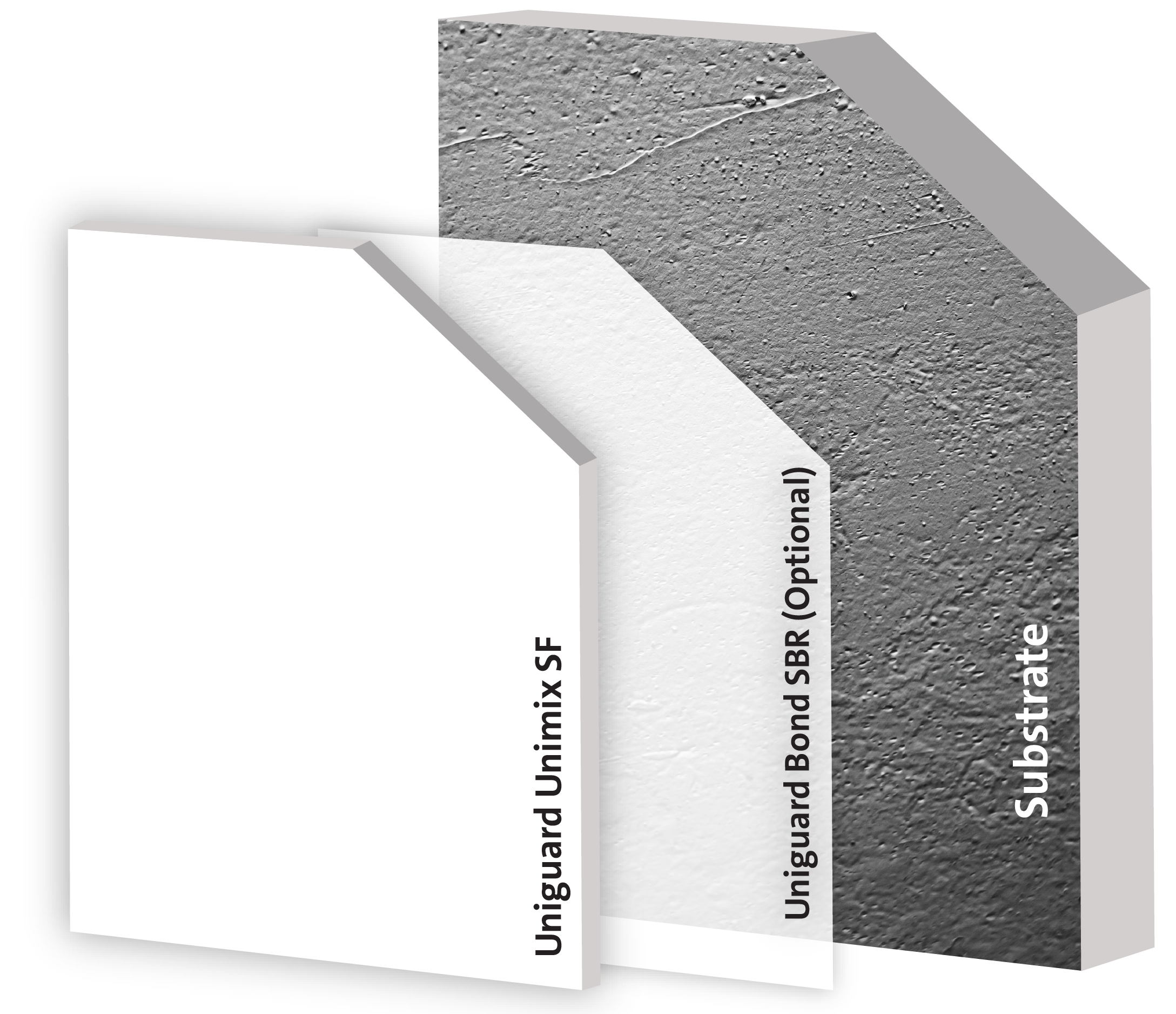 Cement Based Leveling and Fairing