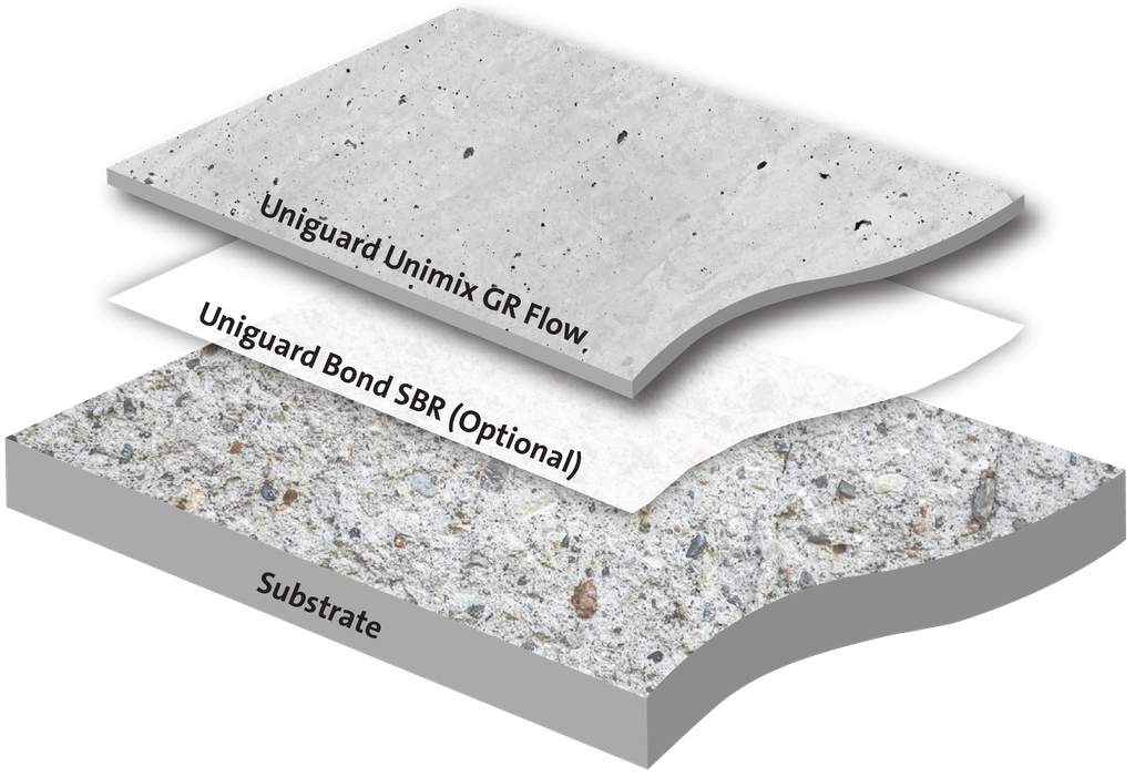 Coulis autonivelant sans retrait