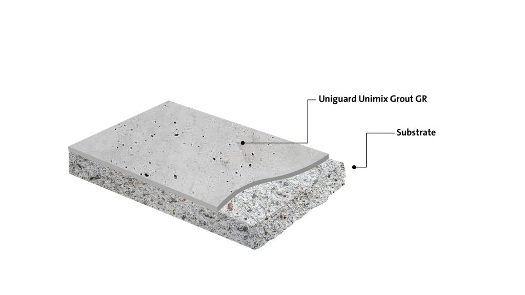Self-Leveling Non Shrink Grout