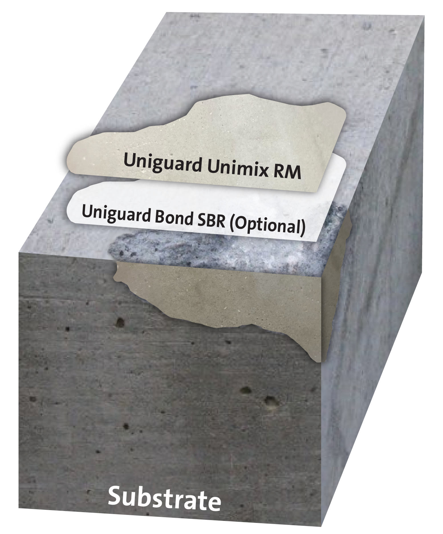 Coulis de scellement structurel porteur