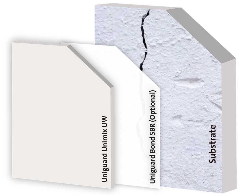 Coulis flexible et résistant à l’eau