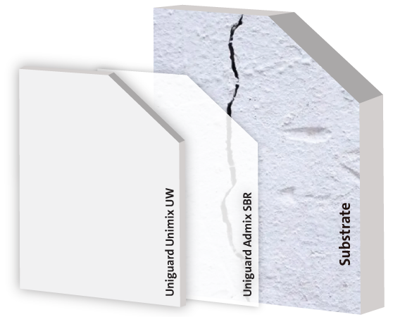 جراوت مرن ومقاوم للماء