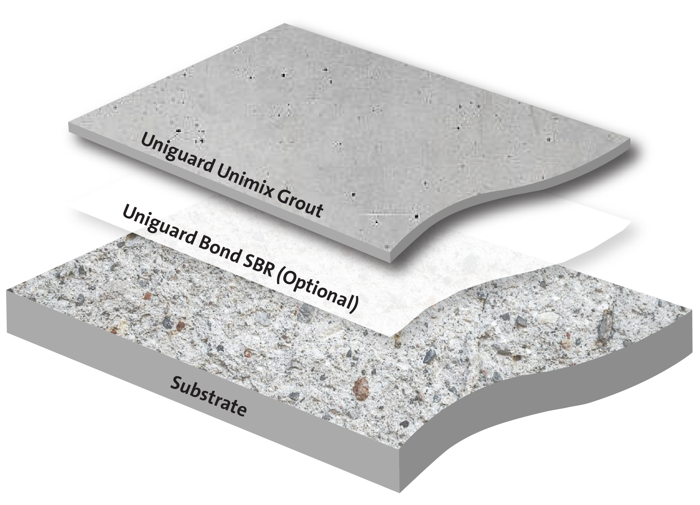 Coulis microciment sans retrait